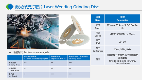 Laser Welding Grinding Discs TGD330