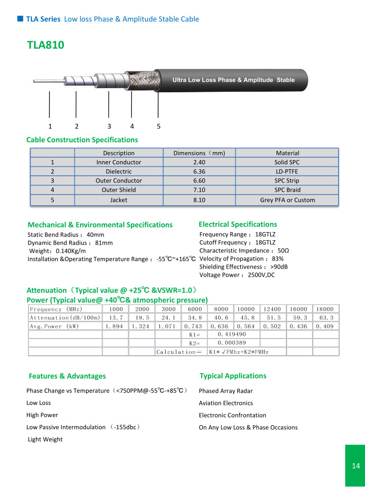 TLA Series Low loss phase &AmPlitude Stable cable