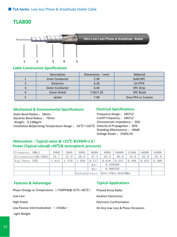 TLA Series Low loss phase &AmPlitude Stable cable