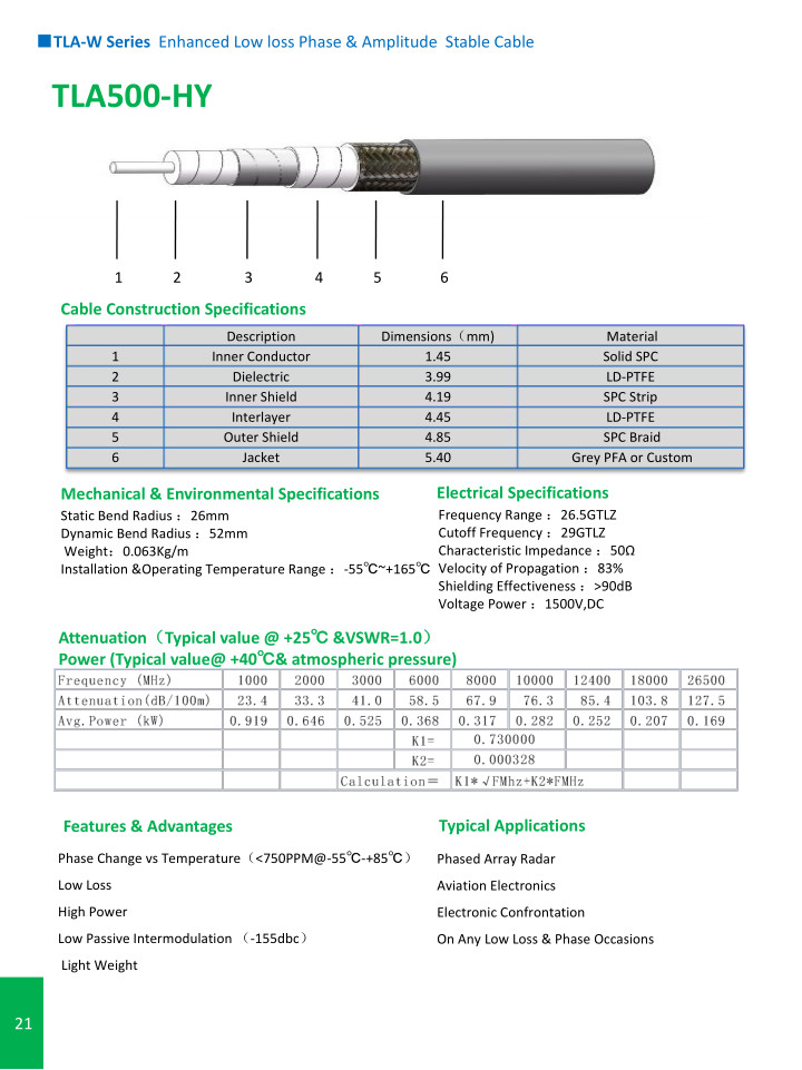 TLA-W Series Enhanced Low loss phase &AmPlitude Stable cable
