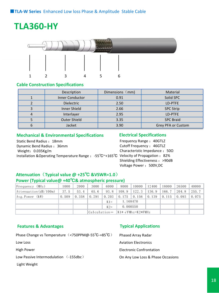 TLA-W Series Enhanced Low loss phase &AmPlitude Stable cable