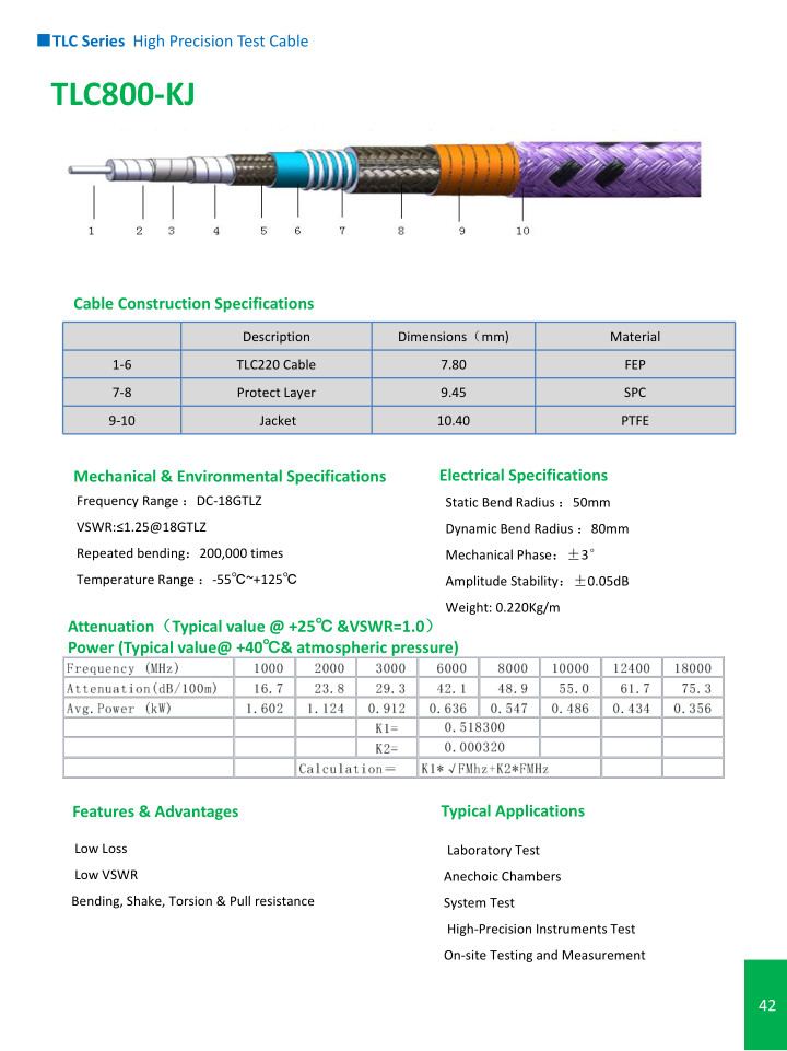TLC Series High precision Test Cable