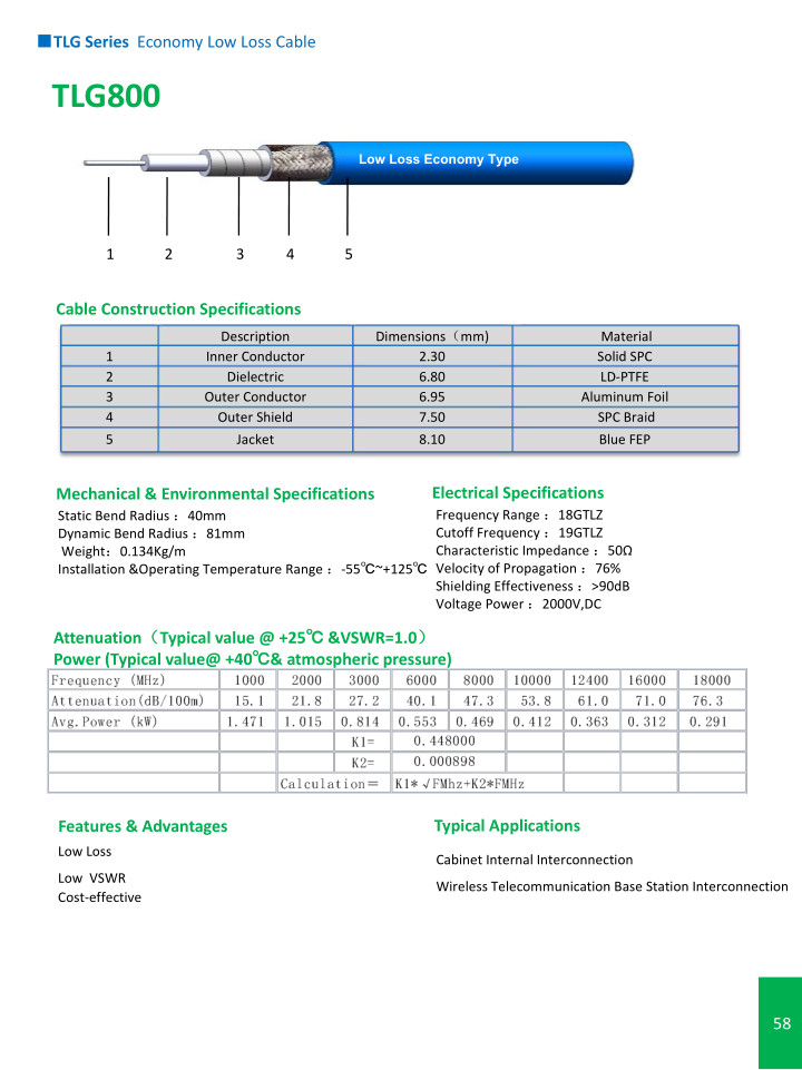 TLG Series Economy Low Loss Cable