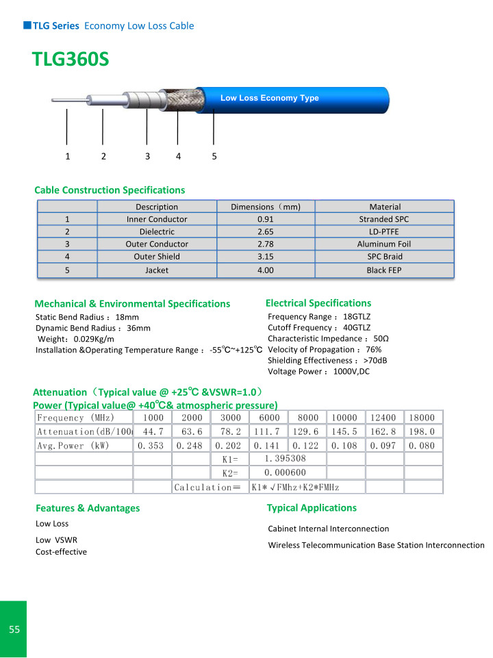 TLG Series Economy Low Loss Cable