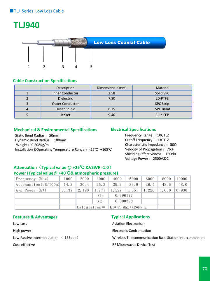 TLJ Series Low Loss Cable