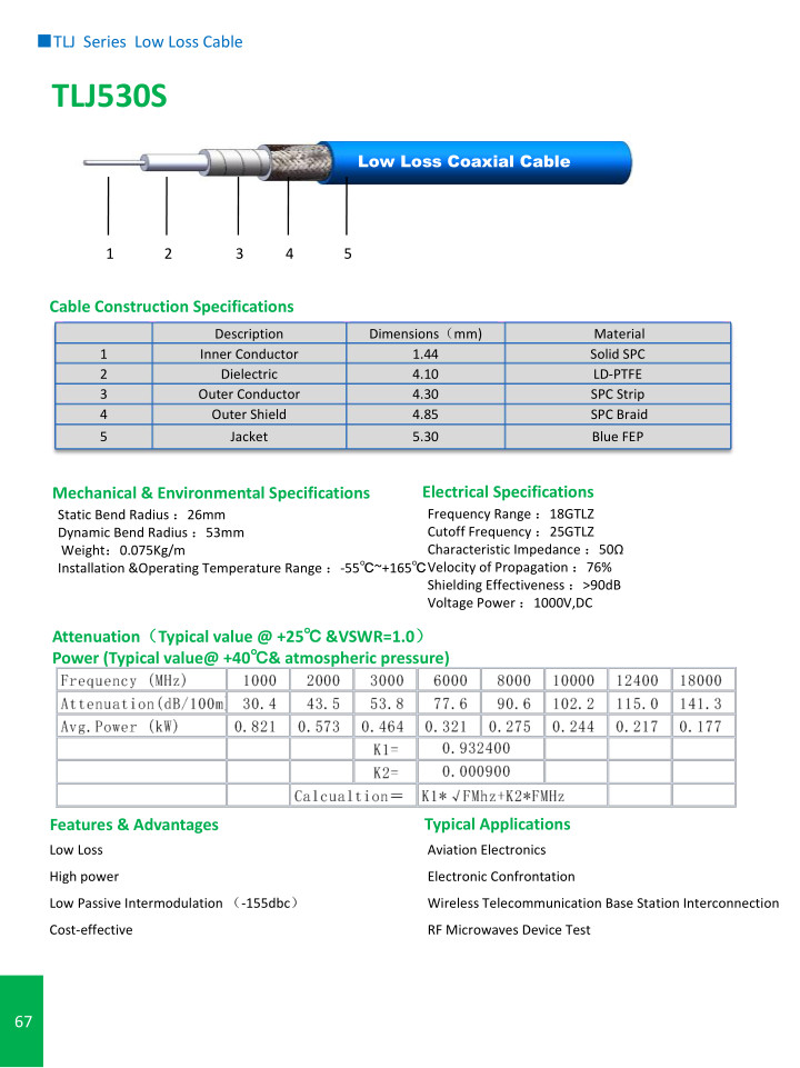 TLJ Series Low Loss Cable
