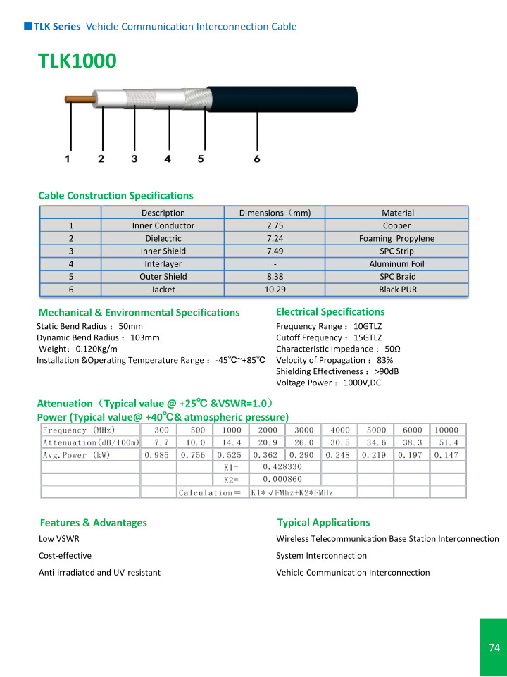 TLk Series Vehicle Communication lnterconnection Cable