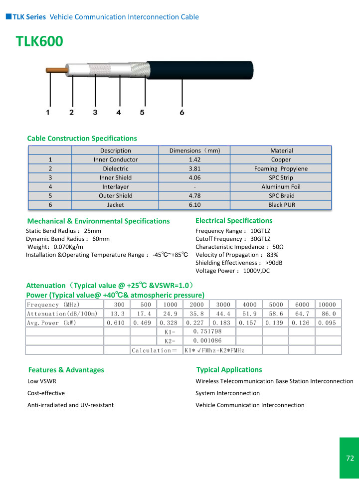 TLk Series Vehicle Communication lnterconnection Cable