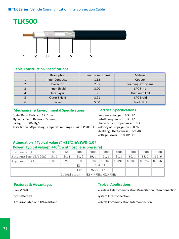 TLk Series Vehicle Communication lnterconnection Cable