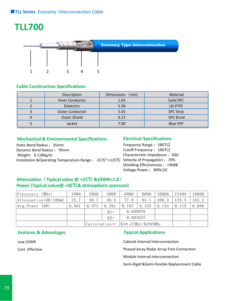 TLL Series Economy lnterconnection Cable
