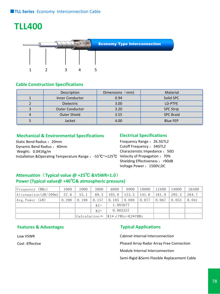TLL Series Economy lnterconnection Cable
