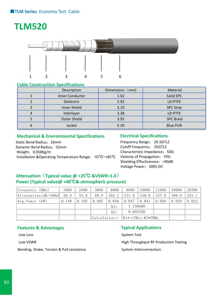 TLM Series Economy Test Cable