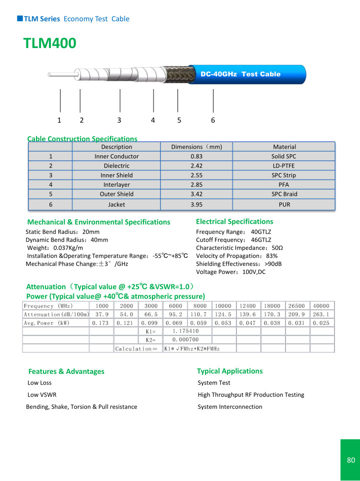 TLM Series Economy Test Cable
