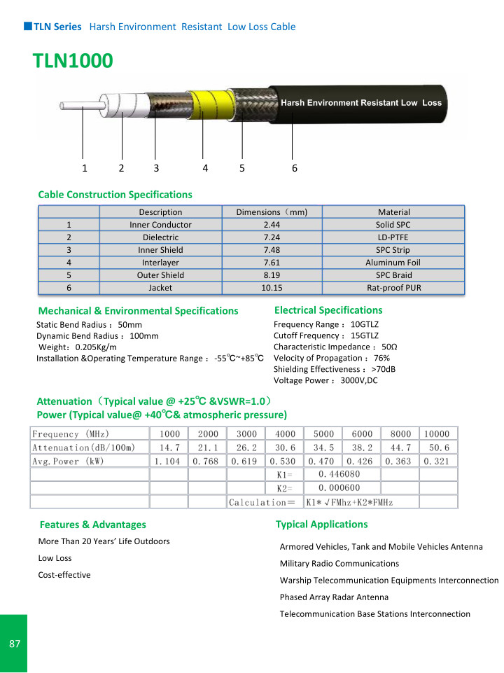 TLN Series Harsh Environment Resistant Low Loss Cable