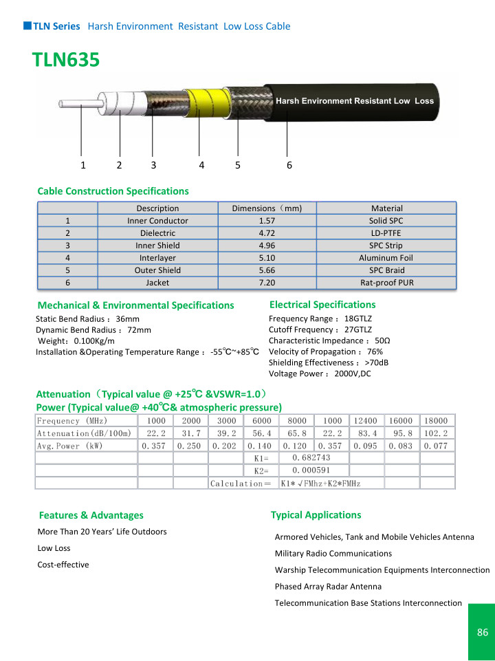 TLN Series Harsh Environment Resistant Low Loss Cable