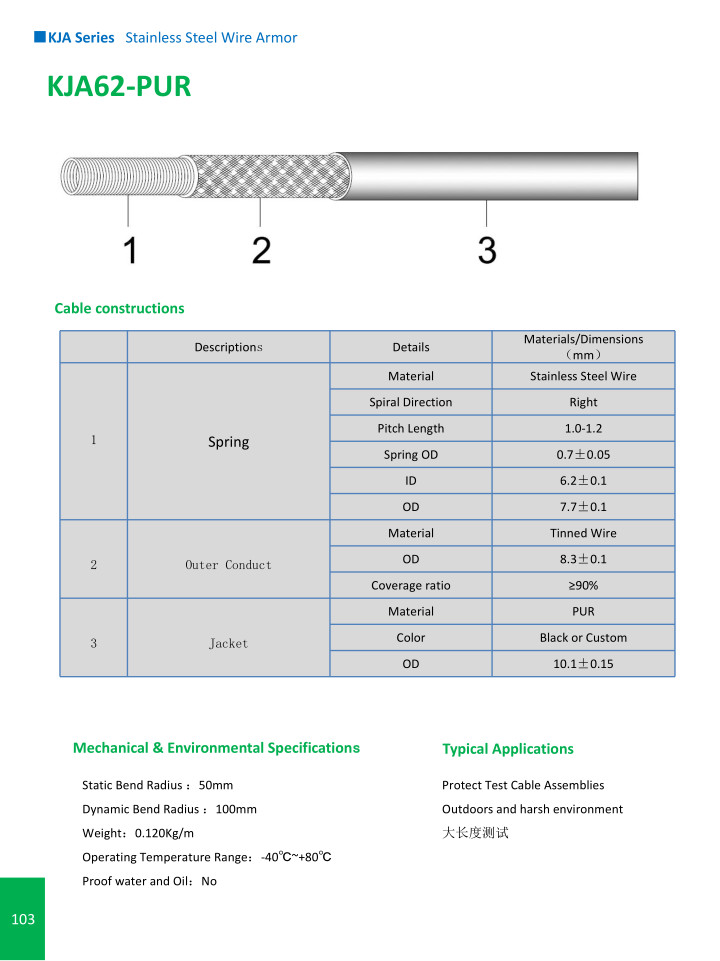 KJA Series Stainless Steel Wire Armor