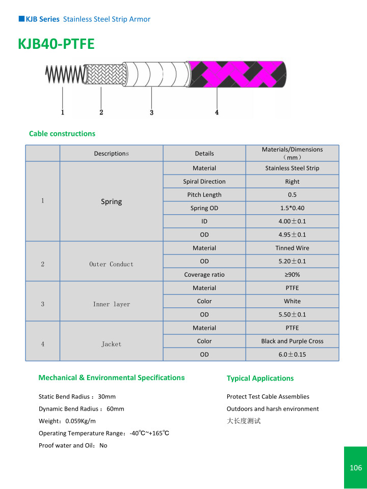 KJB Series Stainless Steel Strip Armor