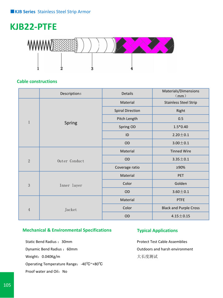 KJB Series Stainless Steel Strip Armor