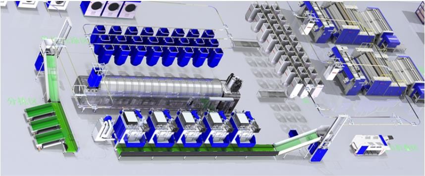 16 Cabin Tunnel Industrial Washer System SX-6016M, the lower water, electricity, steam consumption